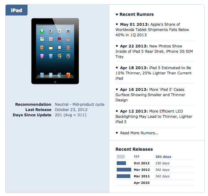 When to Buy a New iPad